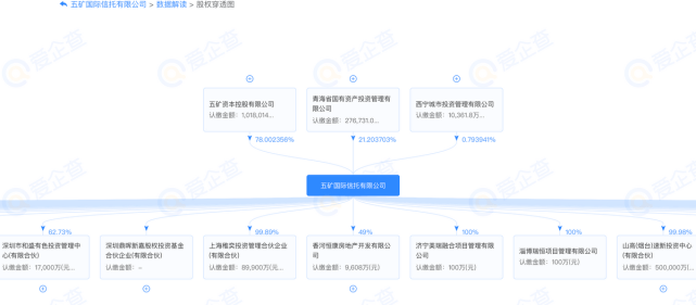 原创 恒大债权人变身接盘侠,“卖项目保交楼”可否乐成?