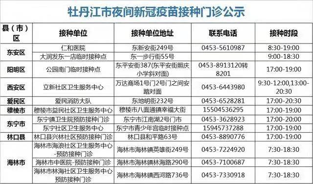 阴性|速看！黑龙江各地最新抵返政策来了…