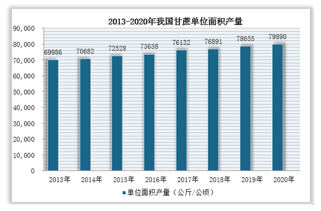 2022年中国甘蔗市场分析报告市场发展格局与投资潜力研究