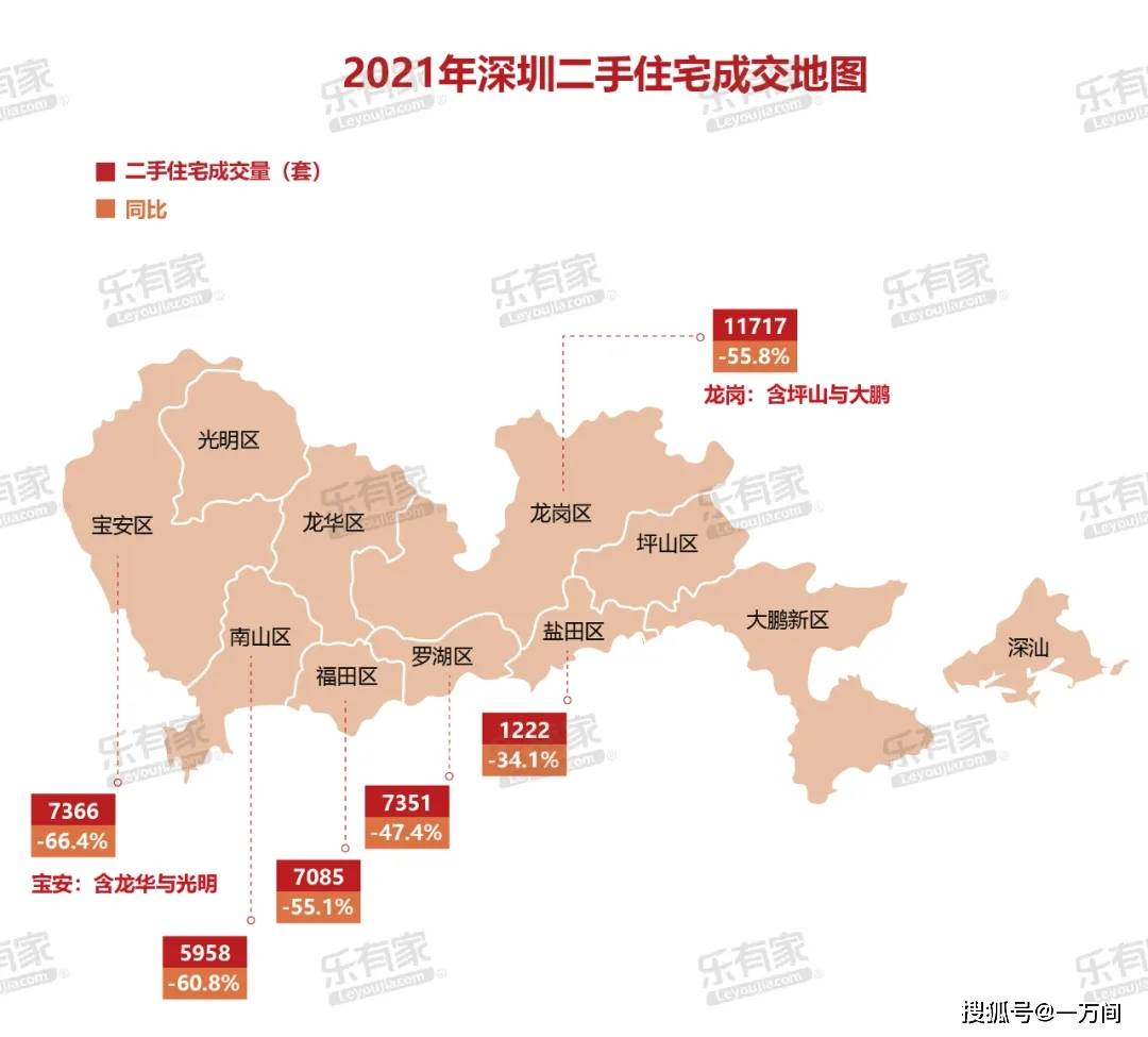 一萬間2021年深圳各區樓市成交地圖