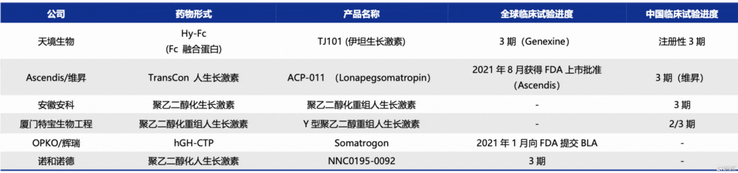 集採對長春高新業績影響有多大?_生長激素_金賽藥業_水針