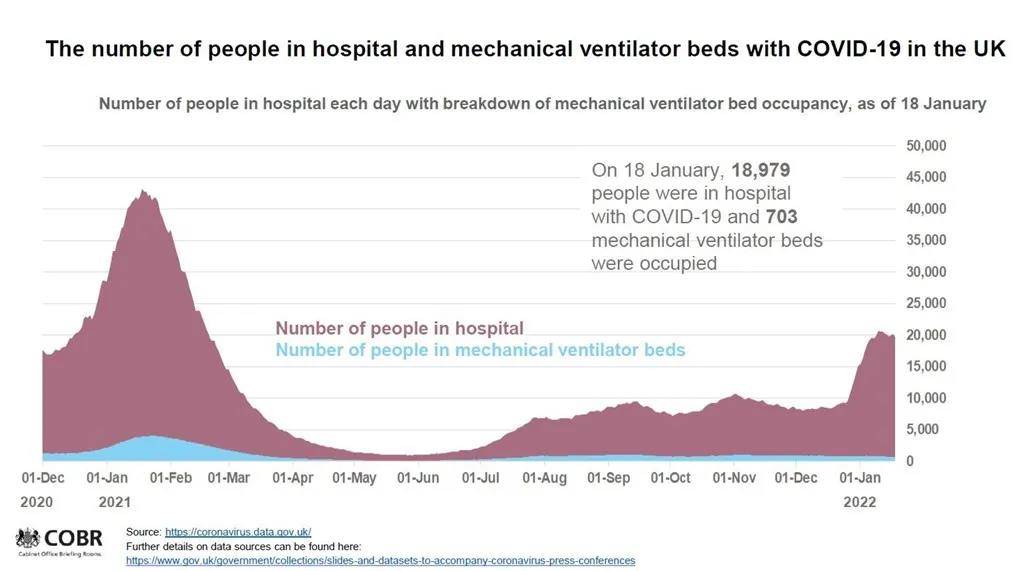 英国新冠疫情最新数据:第二剂接种人数:48,019,069第一剂接种人数:52