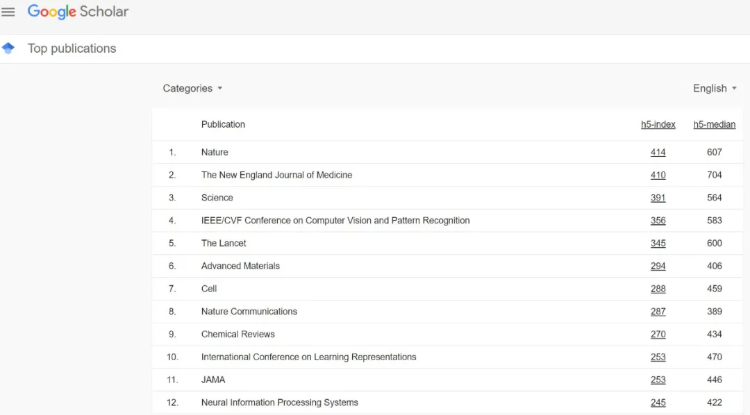 审稿意见基于旧版本论文？ICLR 2022提前放榜，被拒理由遭吐槽