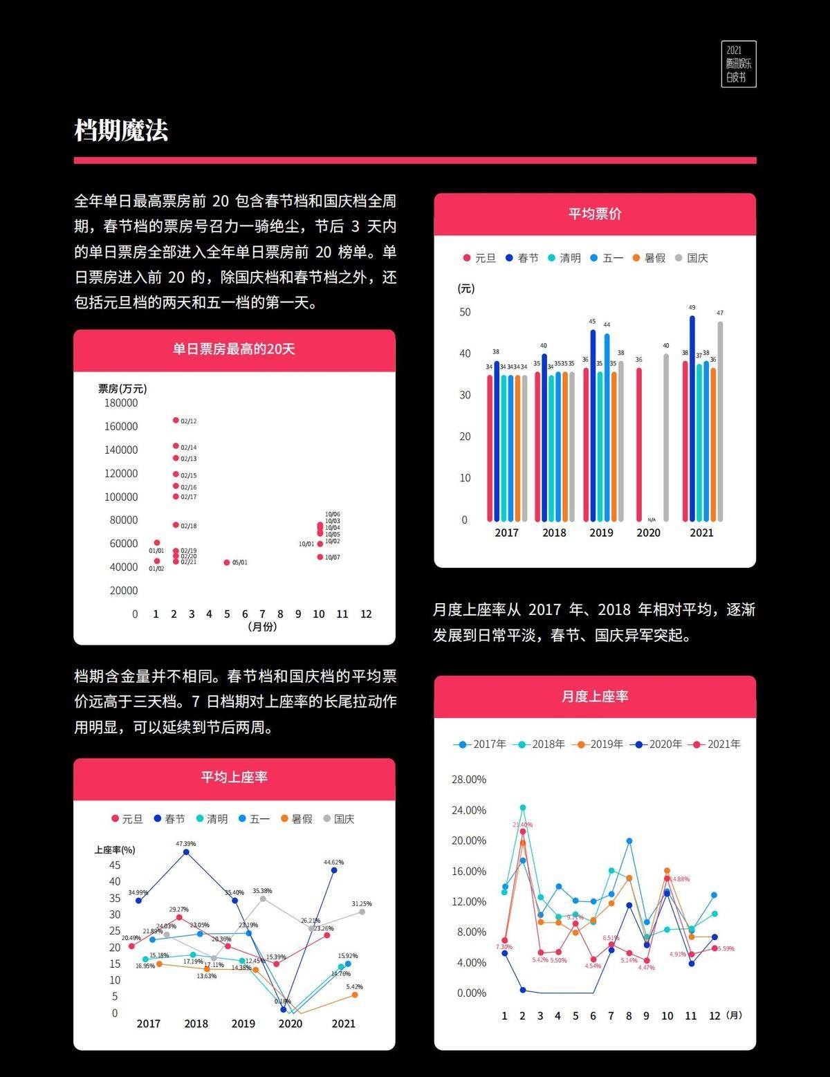 騰訊娛樂白皮書出爐，易烊千璽登頂年度電影男演員熱度榜第1 娛樂 第12張