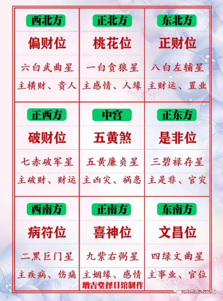 原创2022壬寅年九宫方位吉凶定局详解
