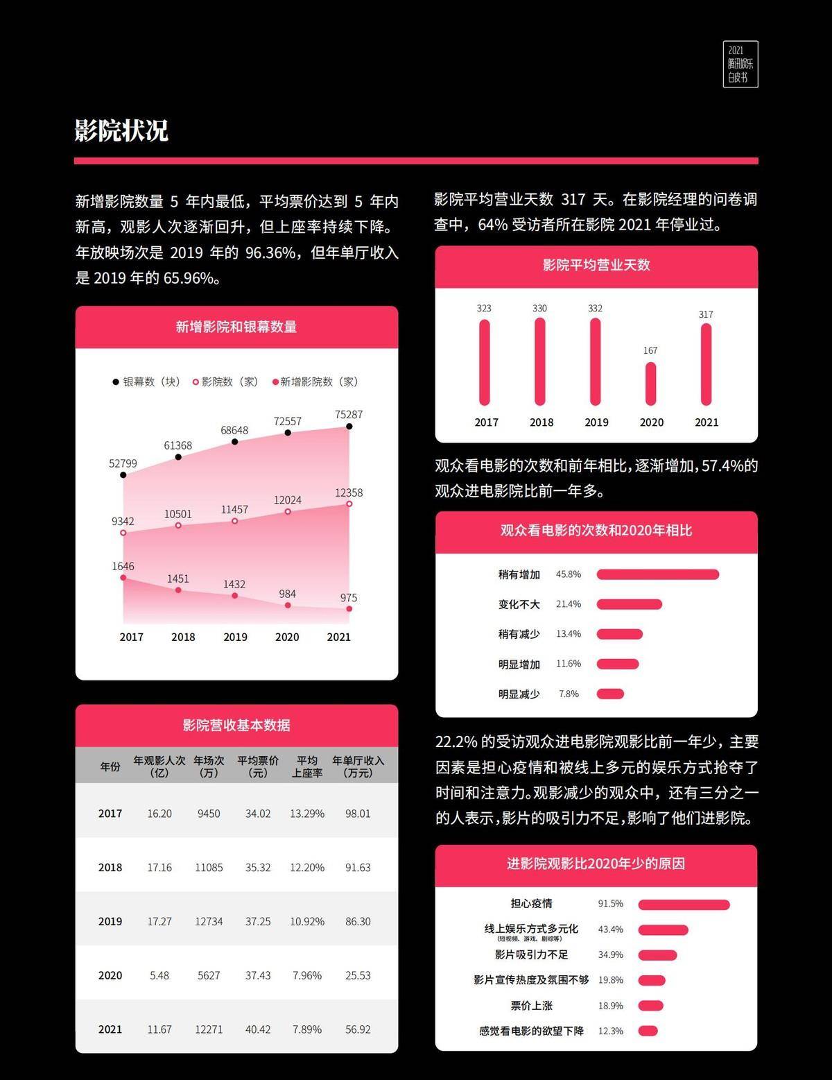 騰訊娛樂白皮書出爐，易烊千璽登頂年度電影男演員熱度榜第1 娛樂 第11張