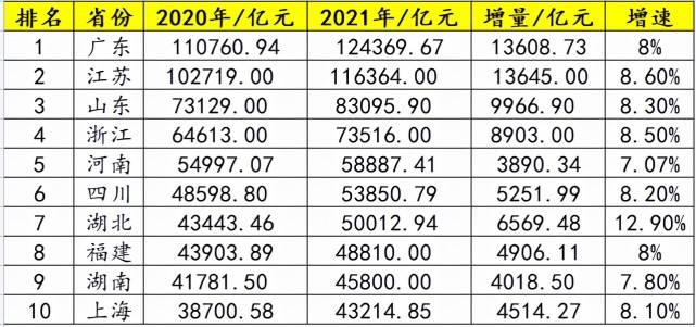 1950年gdp_50年来人均GDP退步最大的十个国家,南非、阿根廷并非最惨!