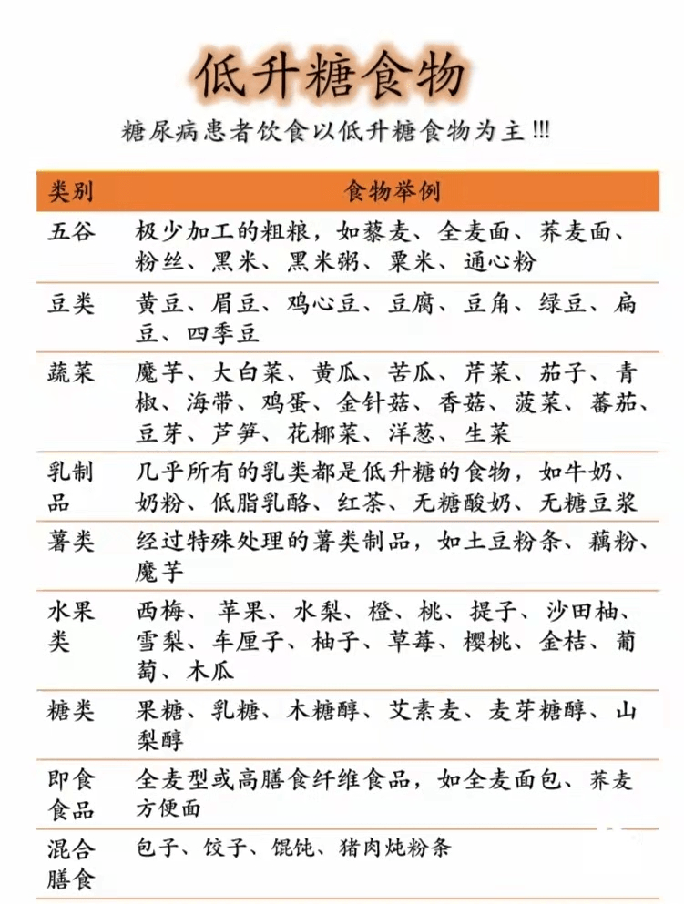 96为什么糖尿病患者要重视血糖94简单来说,糖尿病患者生病的原因