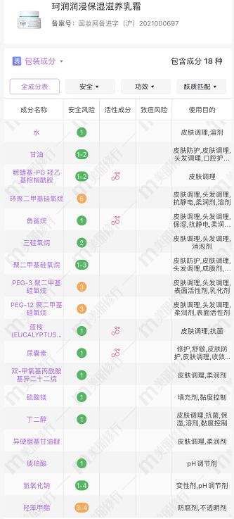 什么珂润、薇诺娜、理肤泉、雅漾等都是主打敏感肌可用，它们有什么作用上的区别？