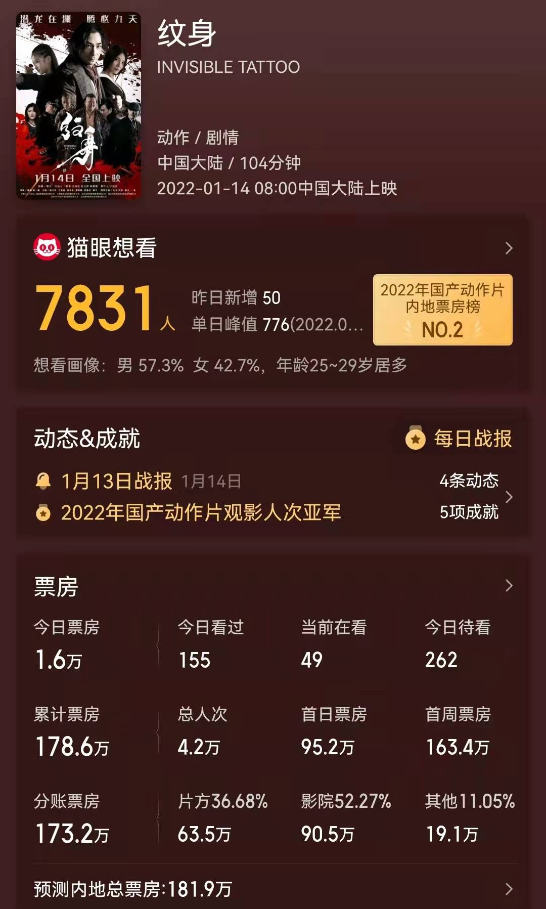 吴樾|一人分饰两角，吴樾新片《断金》网络上线播出，比赵文卓明智多了