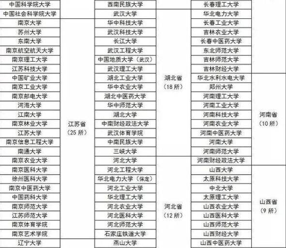 原創恭喜2022江蘇三所具有保研資格的高校江蘇大學保研率超30