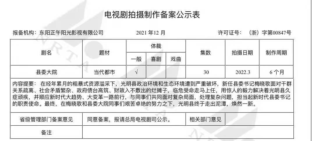 大院|正午阳光新剧《县委大院》筹备中，已经在提名参演阵容了！