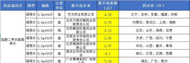 什么|二甲双胍和阿卡波糖有什么区别？这5点你一定要知道