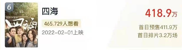 狙击手|贺岁档预售大战：《水门桥》破5000万，《狙击手》不进反退