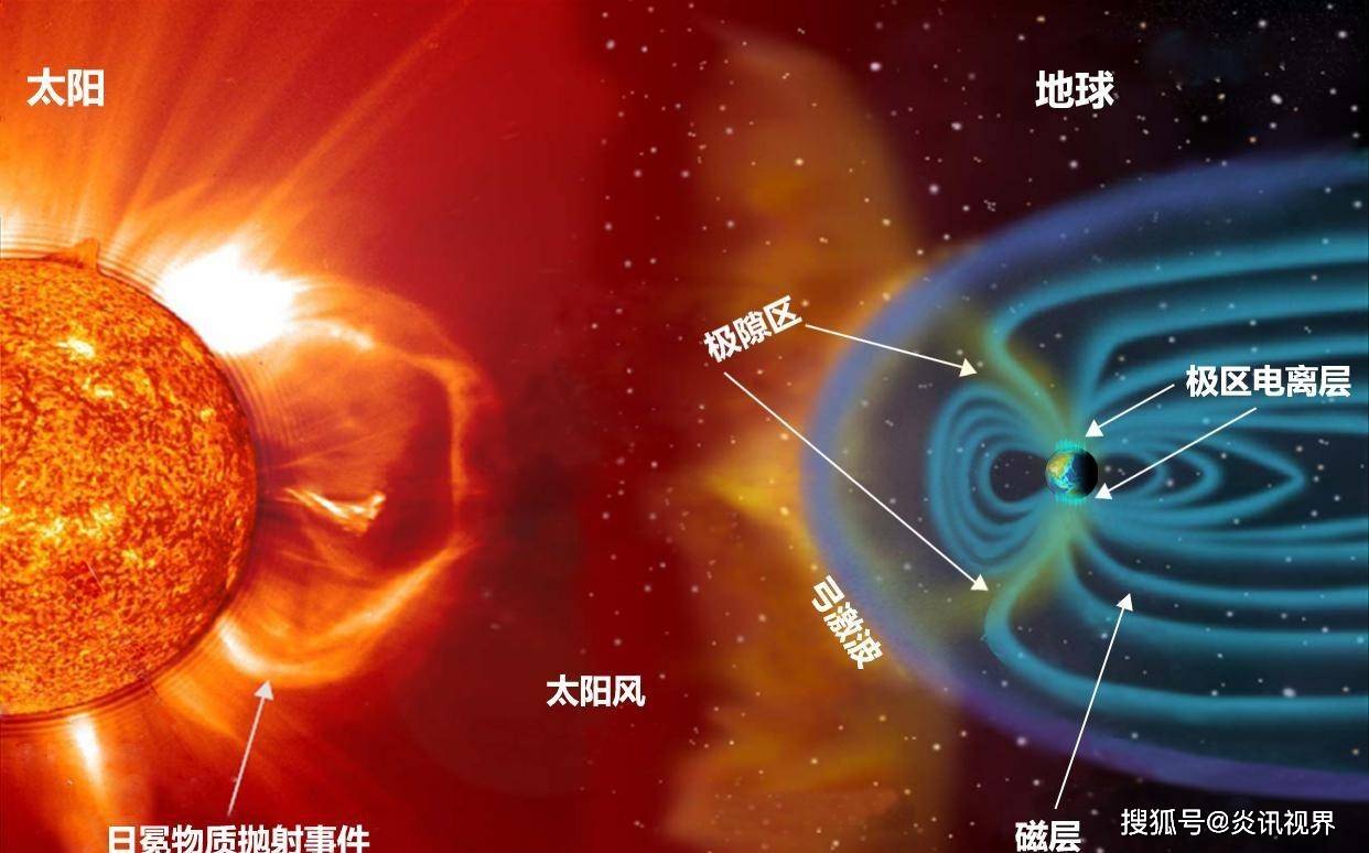 中俄开展联合实验:改变地球电离层组成,可增强或阻挡无线电信号_研究