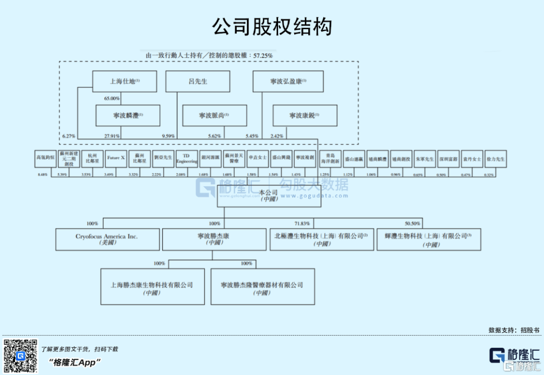 生物|想做肿瘤克星，这家急着上市的医械公司还不够格