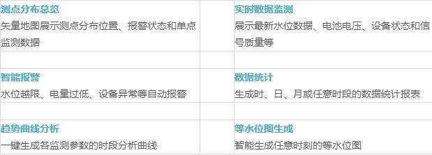 经验教程|水位监测|在线水位监测预警系统（解决方案）