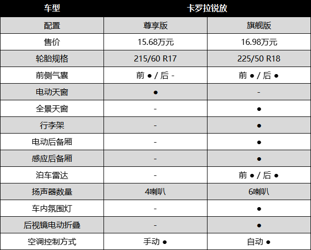 丰田白麒麟配置图片