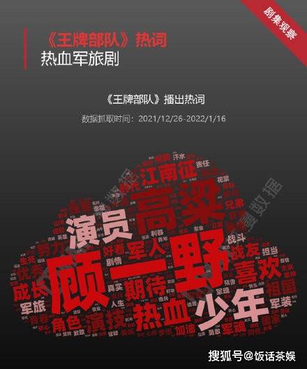 军旅|顾一野关注度超高，横向、纵向多维度覆盖无短板，肖战成最大赢家