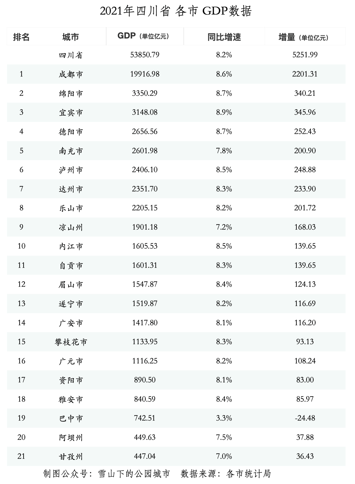 2O20年宜宾市GDp_四川宜宾:GDP首破3000亿元的背后