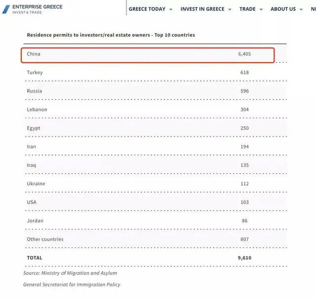 移民港：盘点2021年各国移民数据中国投资者成欧洲最大谈球吧体育投资群体(图9)