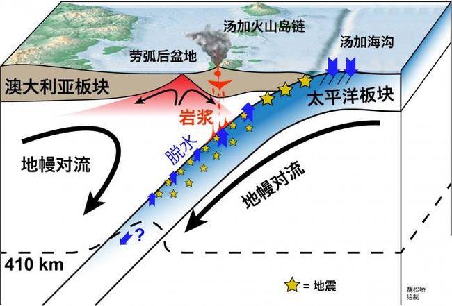 湯加火山噴發10天后又發生4次地震是下一次大噴發的前兆嗎