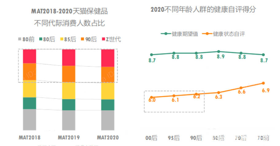 补充|健康消费“新”态度下，如何打造满足需求的健康解决方案