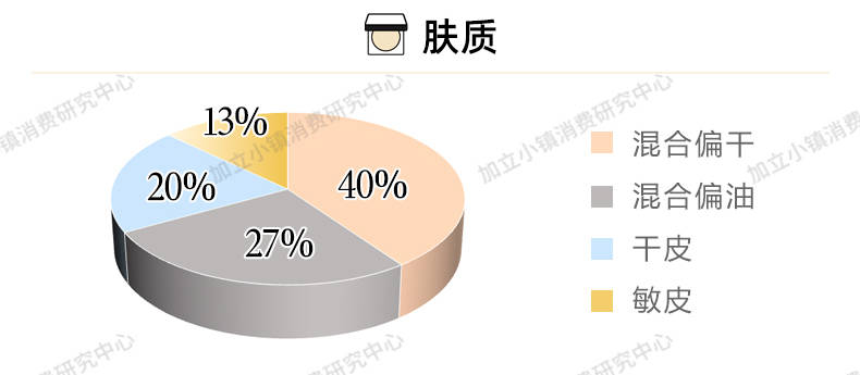 毛戈毛戈平光感柔润蜜粉 解决冬日定妆困扰