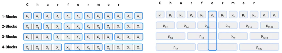 一年一总结的NLP年度进展，2021年有哪些研究热点？
