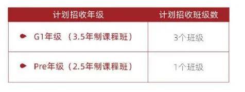 年级|2022年最新!上海排名前10的国际学校招生要求盘点