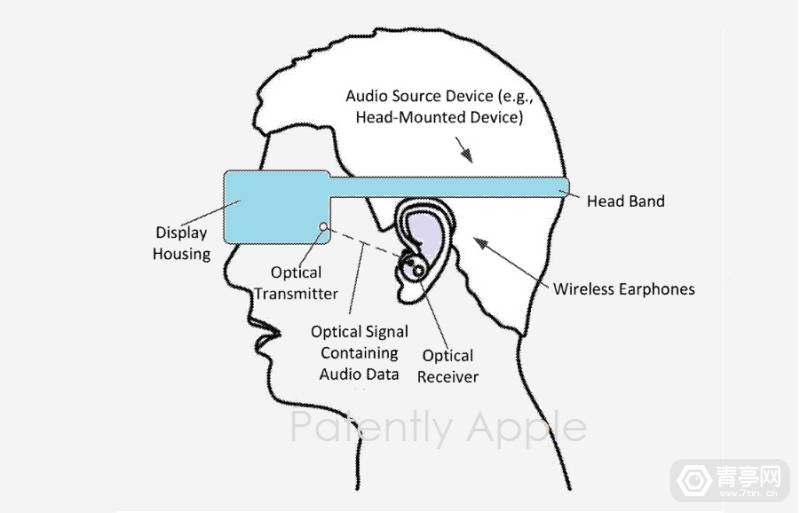 蘋果音頻專利：低延遲光學/RF方案，可適配AR/VR頭顯 科技 第1張