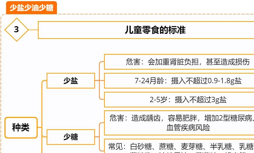 原料|过年孩子忍不住吃零食，建议收藏这篇文，能让孩子吃得开心又健康