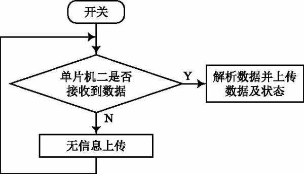 基於機智雲的智能家用窗戶窗簾控制及物聯網系統 科技 第3張