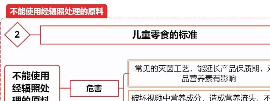 原料|过年孩子忍不住吃零食，建议收藏这篇文，能让孩子吃得开心又健康