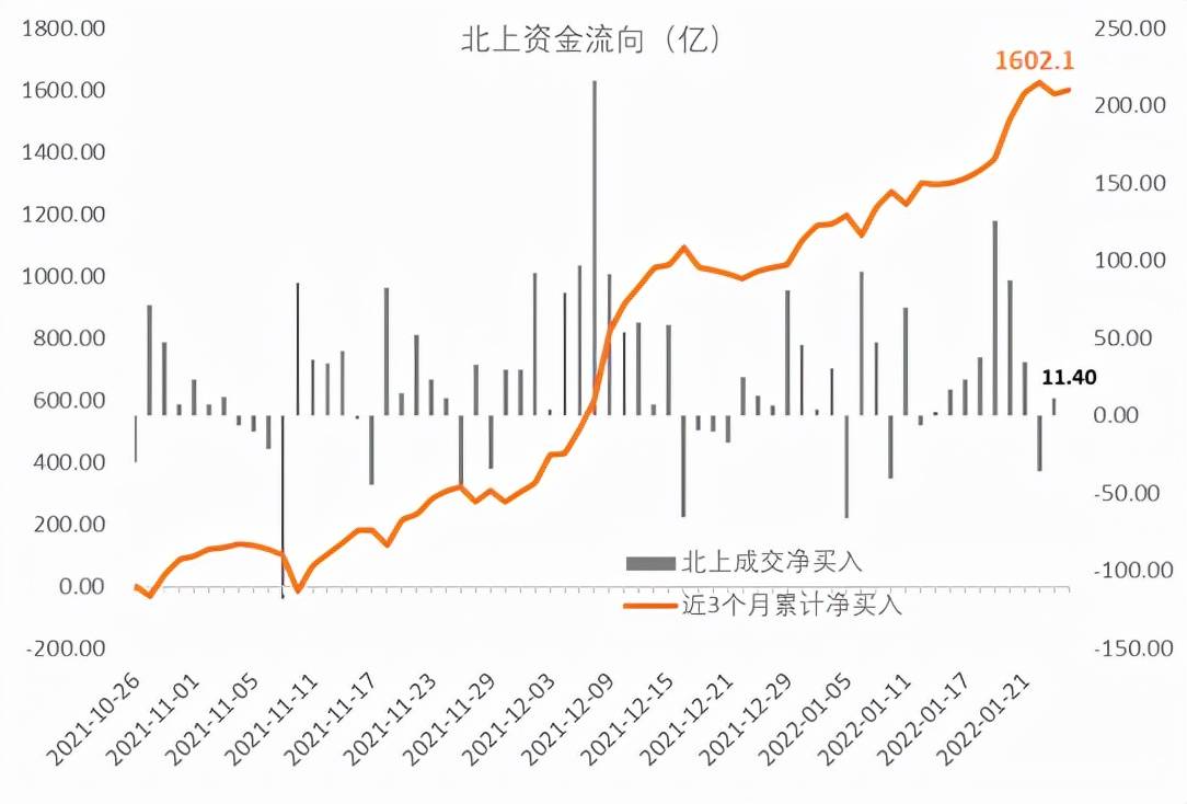 中央政治局「雙碳」會議召開，銀保監會2022工作重點，有何看點？ 科技 第3張