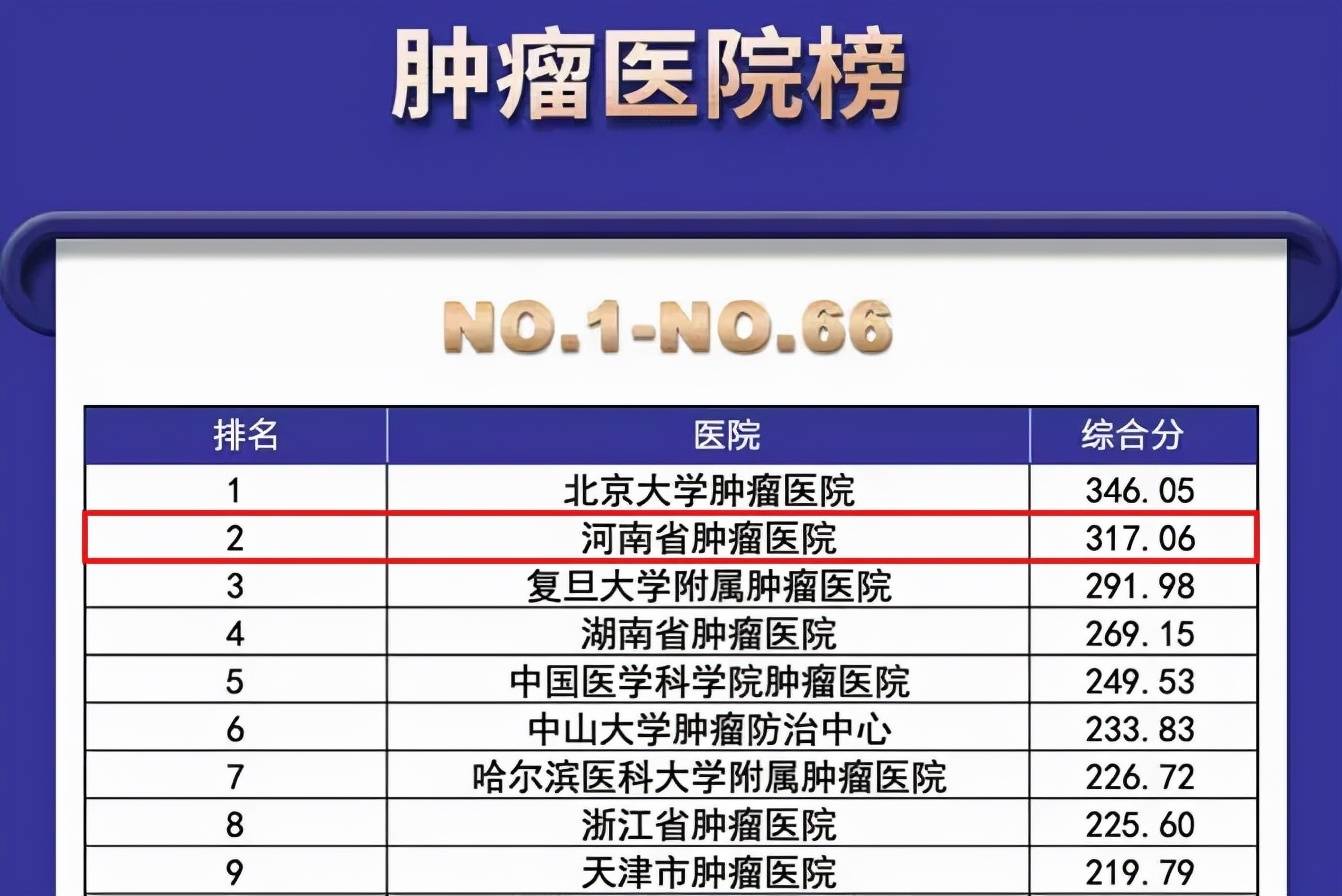 全国肿瘤医院排行榜_最新全国医院排名前十排行榜,国内最好的医院都在这儿,速看
