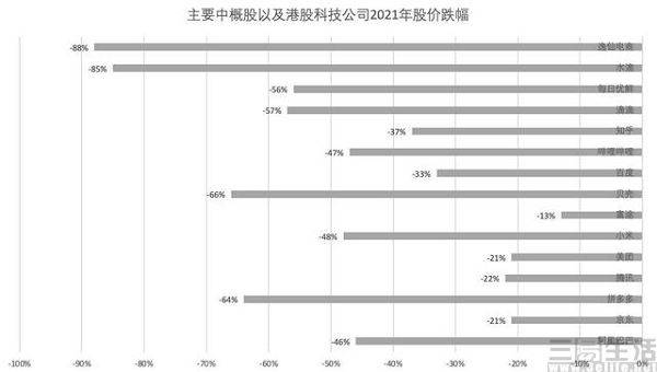 從天使到魔鬼，互聯網的好時光定格在2021 科技 第5張