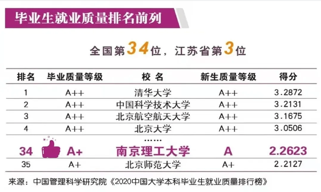 南京大学理工学院_南京大学南京理工_南京理工大学怎么样