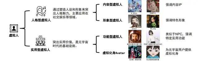 虚拟|虚拟人To B，带来多少正向预期差？