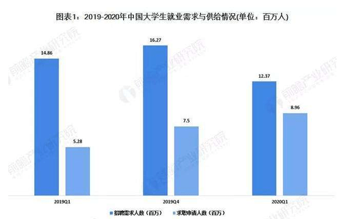 BOB全站上海人才储备公布招聘标准东北985均落选海外水硕不被认可(图2)