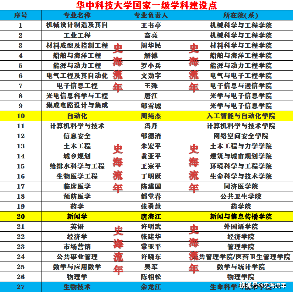 全国县级人口排名2021_2021全国31省份人口排名表 各地区人口总数是多少 附最新(3)