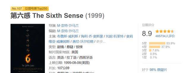 克拉丽斯|十部看完直呼过瘾的高分悬疑片，每一部都不能错过！