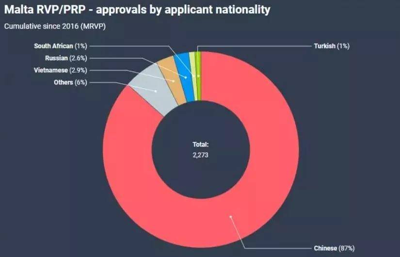 2021年各国移民数据中国申请人最爱欧洲黄金签证谈球吧体育(图13)