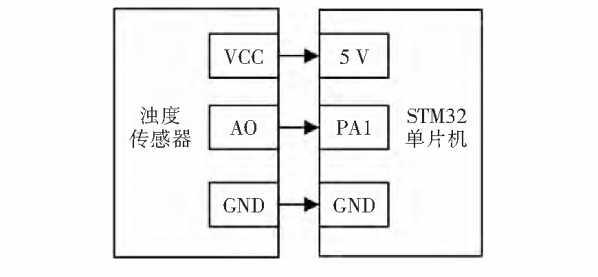 基於物聯網的多參數水質監測系統設計 科技 第2張