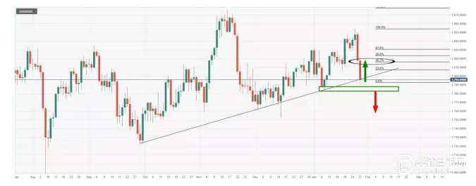 白银gdp_上海华通铂银:美GDP数据超预期,金银大跌,关注日内PCE物价指数