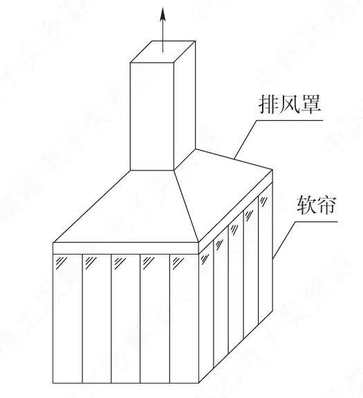 集气罩提升vocs废气收集率的几种方式