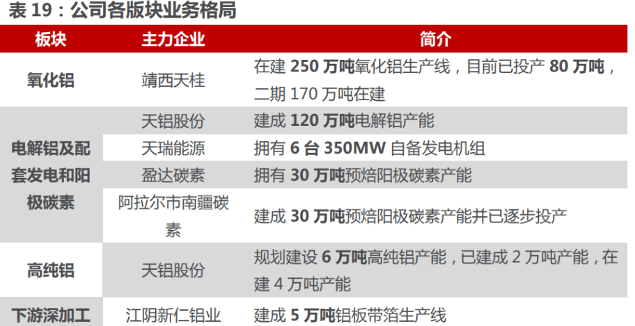 电解铝招聘_基于产业,量化分析电解铝景气改善进程