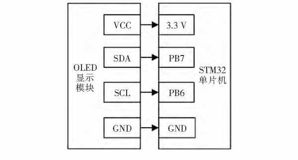 基於物聯網的多參數水質監測系統設計 科技 第6張