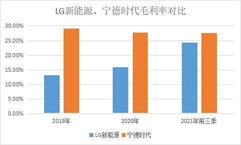 寧德時代業績預告爆表！最大競爭對手上市，營收接近，為何市值不到寧王一半？ 科技 第4張