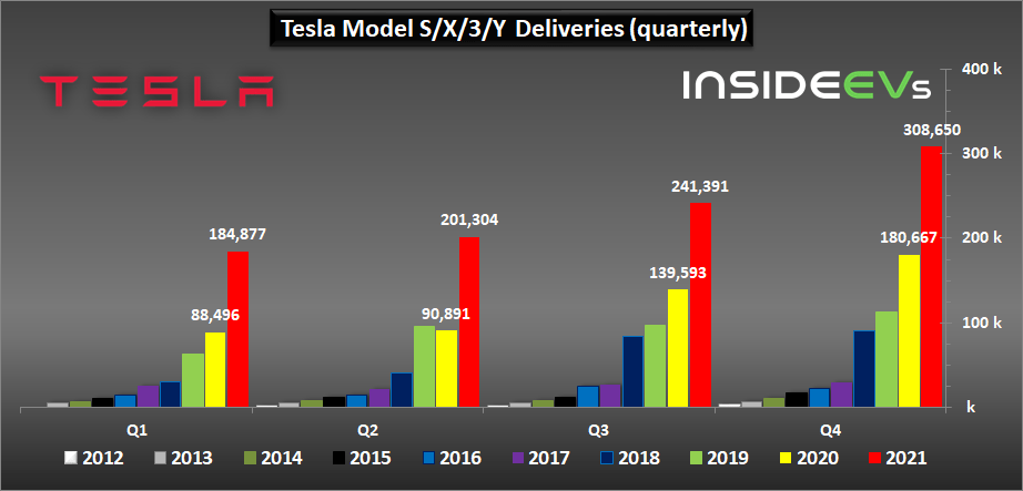 特斯拉平均單車制造成本約3.6萬美元，你買的車貴了嗎？ 科技 第4張